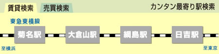 賃貸検索